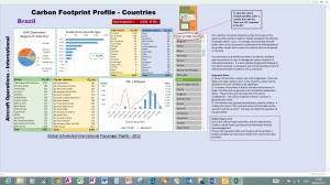 Screenshot - Countries Carbon Footprint Profile